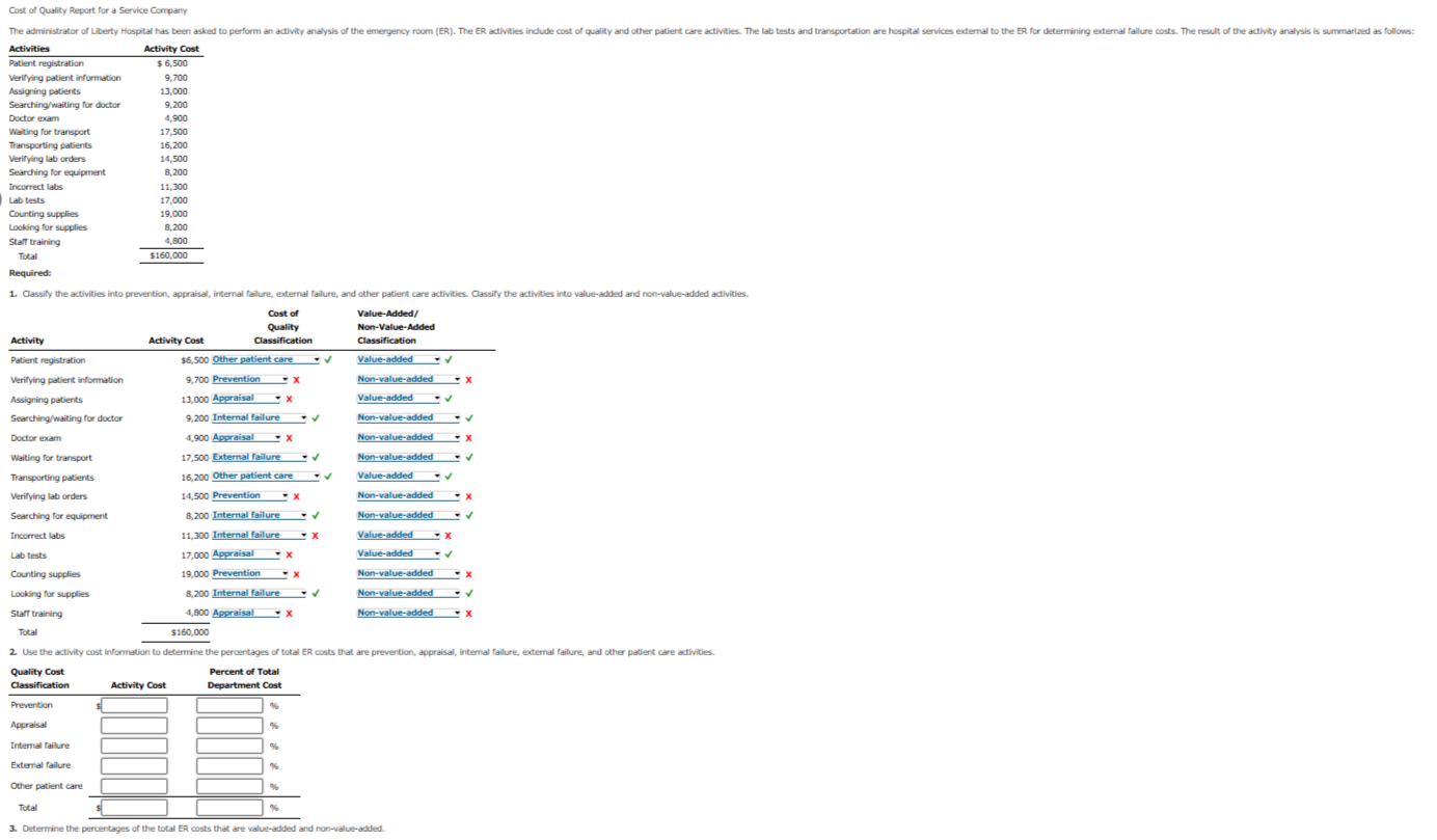 Cost of Quality Report for a Service Company