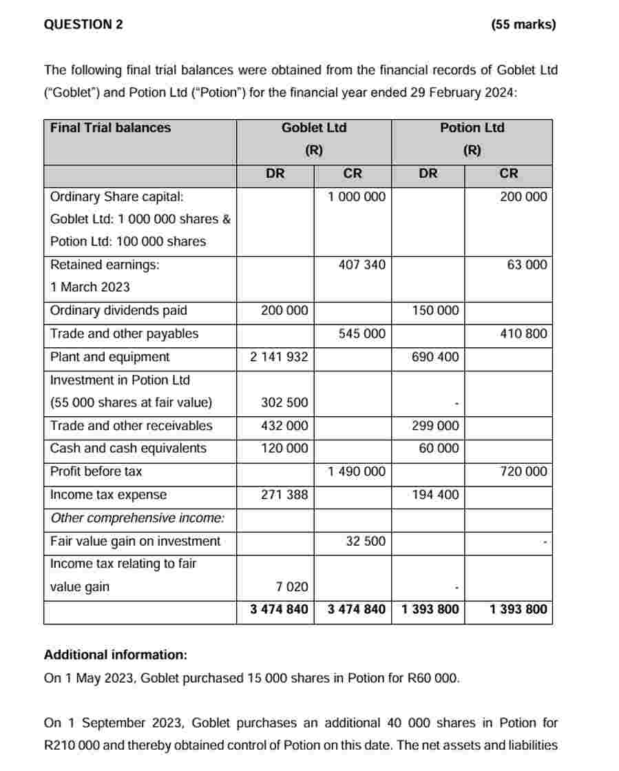 Additional information: On 1 May 2 0 2 3 , Goblet