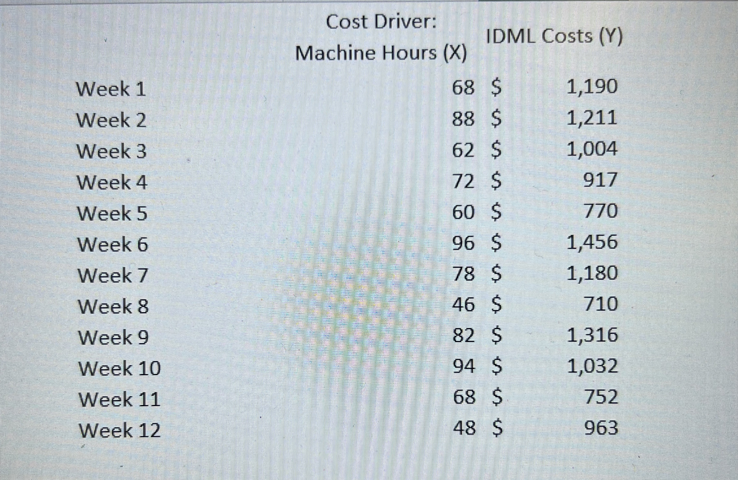 \ table [ [ , \ table [ [ Cost Driver: ] , [