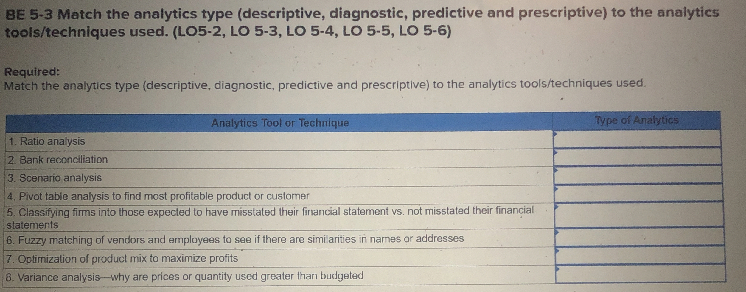 BE 5 - 3 Match the analytics type ( descriptive ,