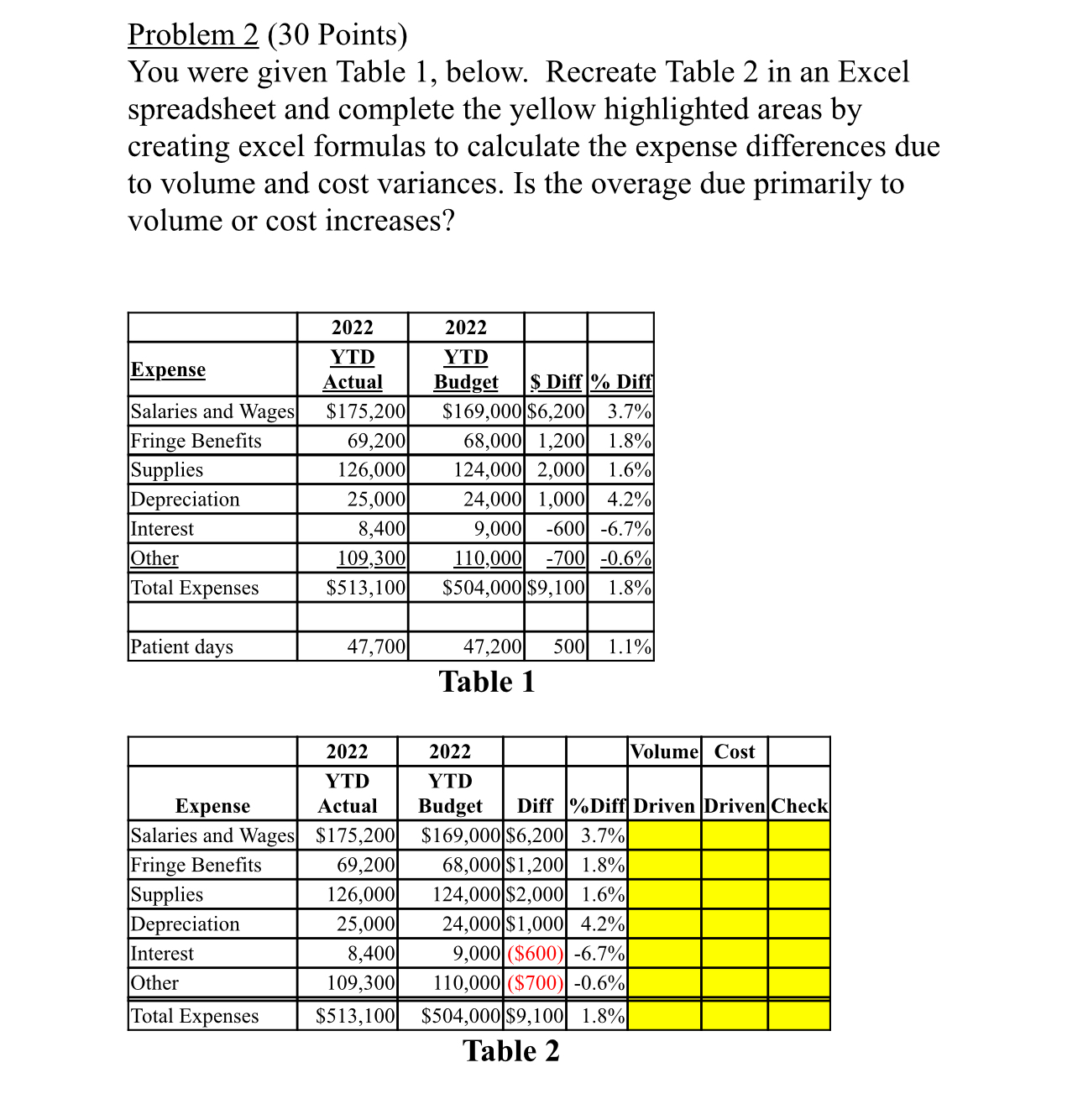 Problem 2 ( 3 0 Points ) You were given Table 1 ,