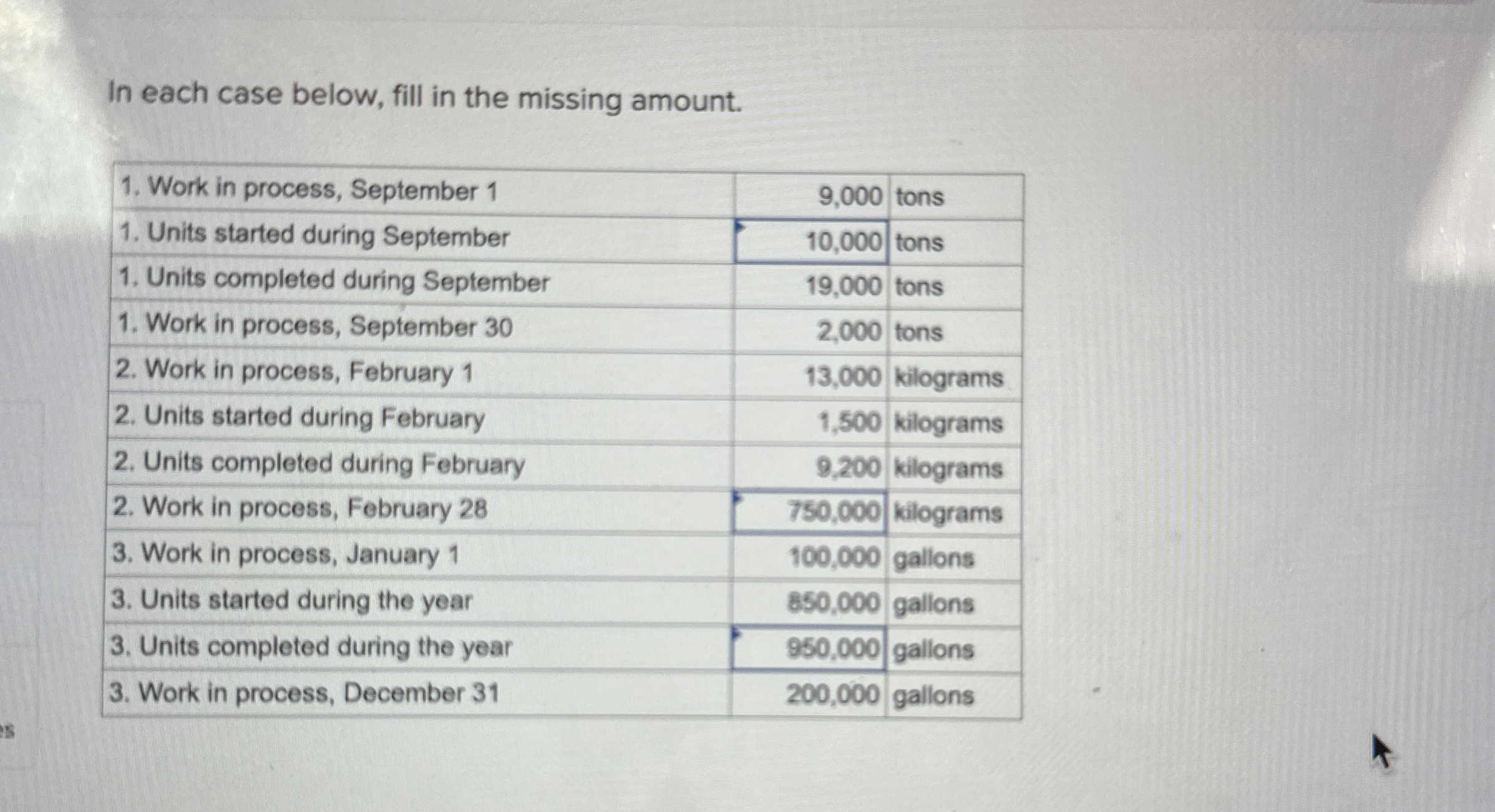 In each case below, fill in the missing amount. \