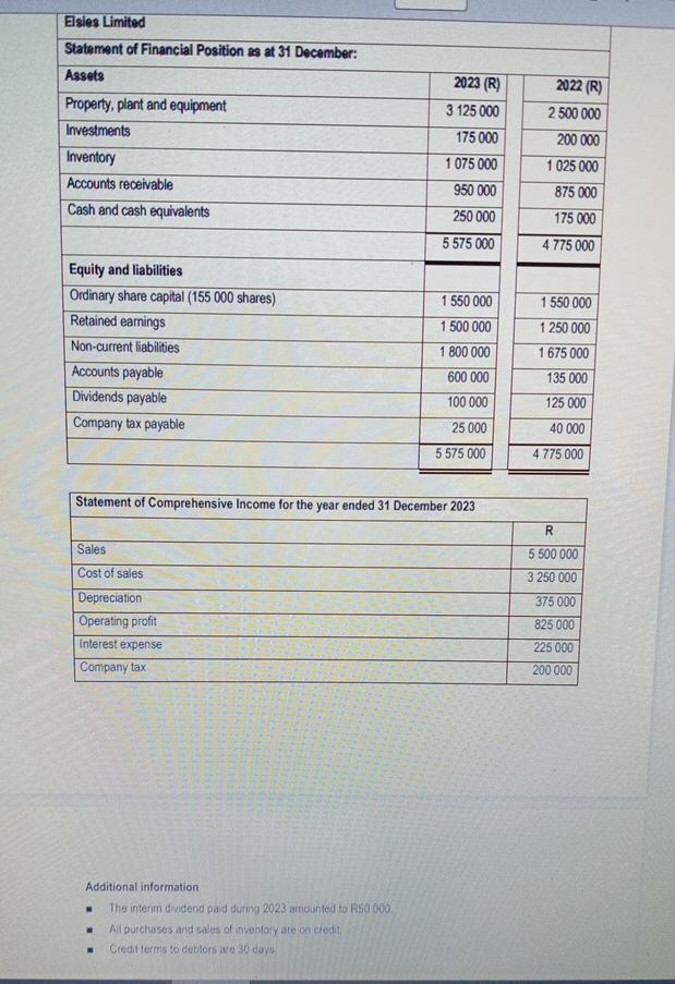 \ table [ [ Elsies Limited ] , [ Statement of