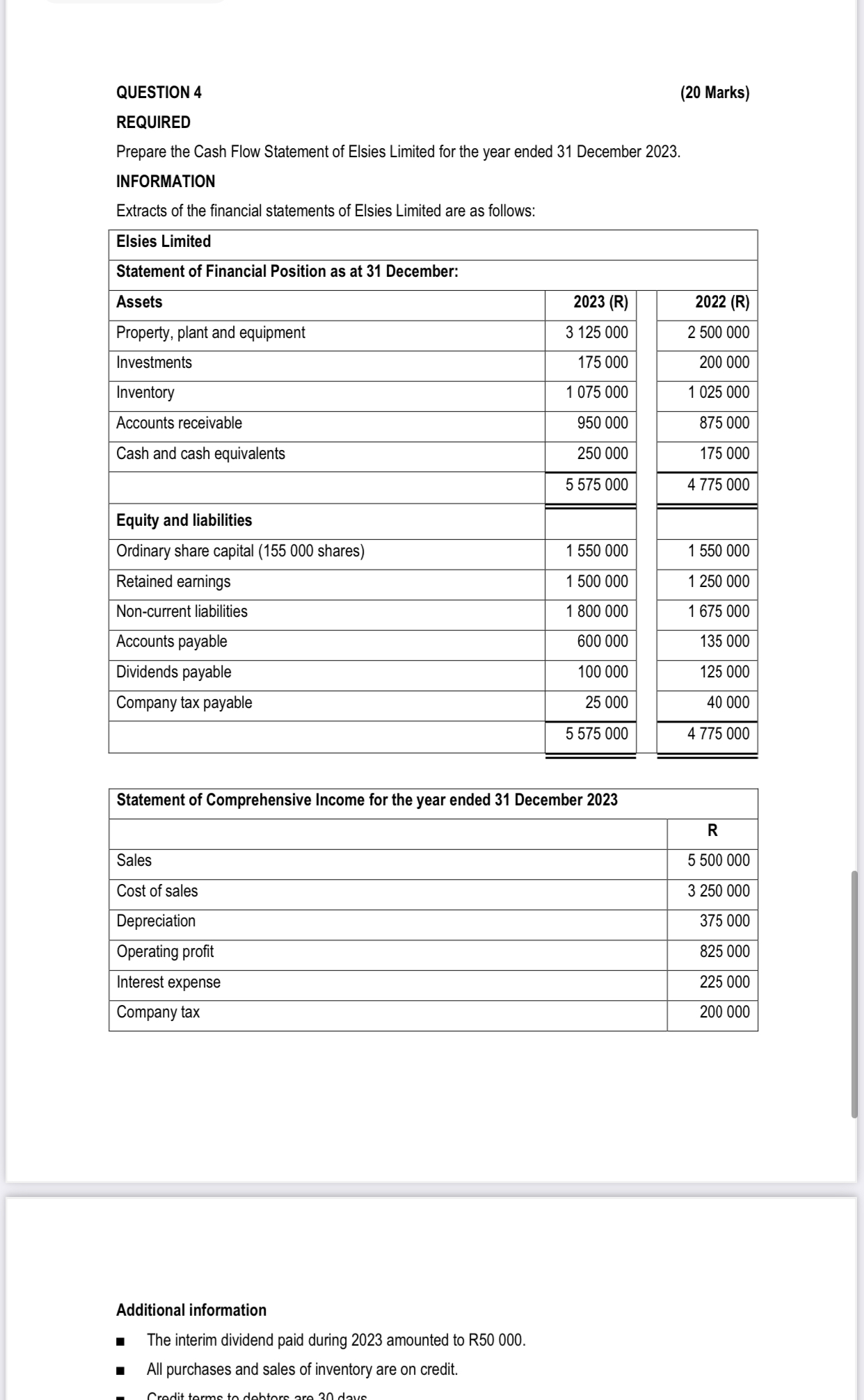 QUESTION 5 ( 2 0 Marks ) REQUIRED Use the