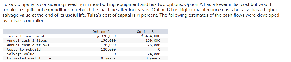 Tulsa Company i s considering investing i n new