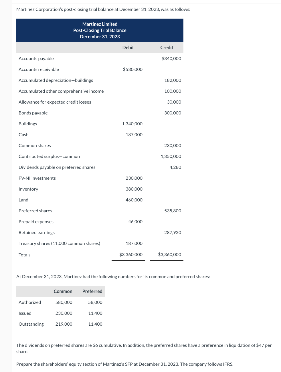 Martinez Corporation's post - closing trial