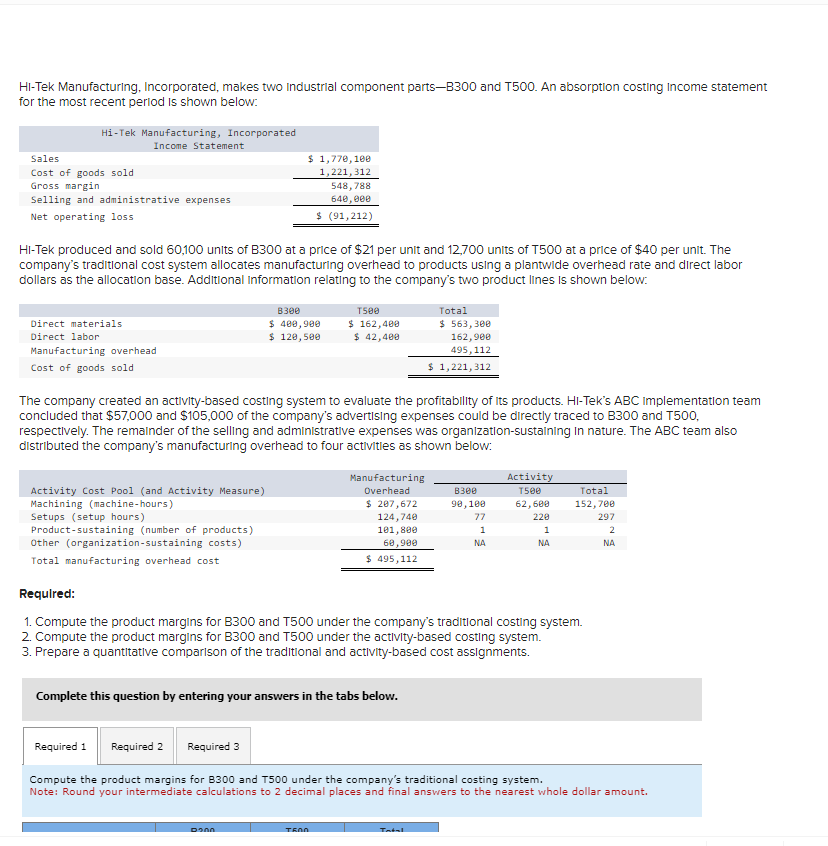 HI - Tek Manufacturing, Incorporated, makes two