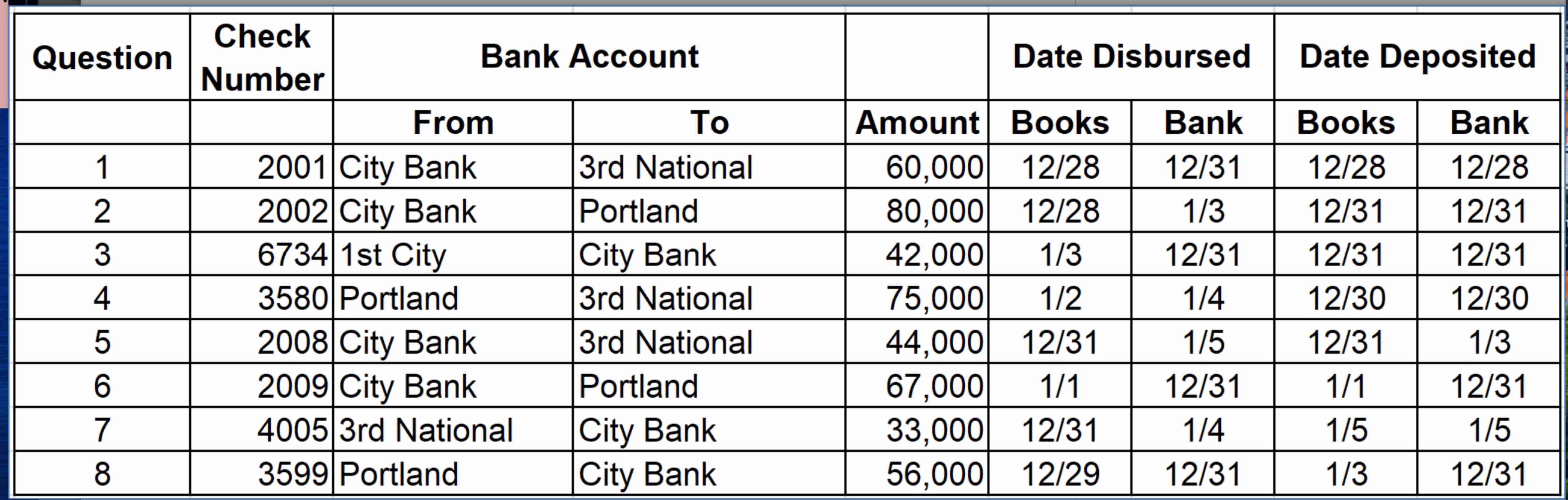 A s o f year - end ( 1 2 3 1 ) for each o f the