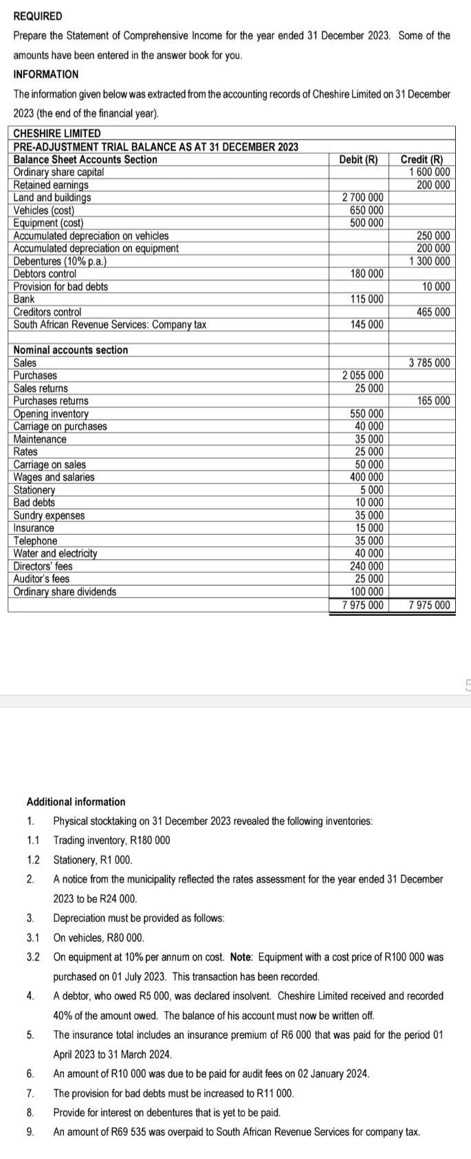 REQUIRED Prepare the Statement of Comprehensive