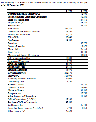 Prepare: 1 . A Statement of Financial Performance