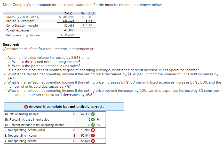 Miller Company's contribution format income