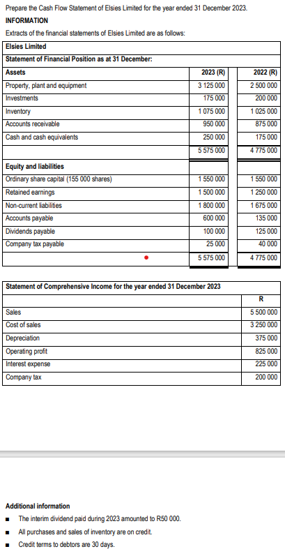 Prepare the Cash Flow Statement of Elsies Limited