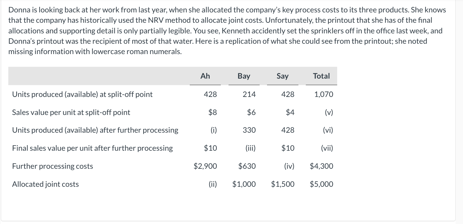 Under the existing NRV method, which product has