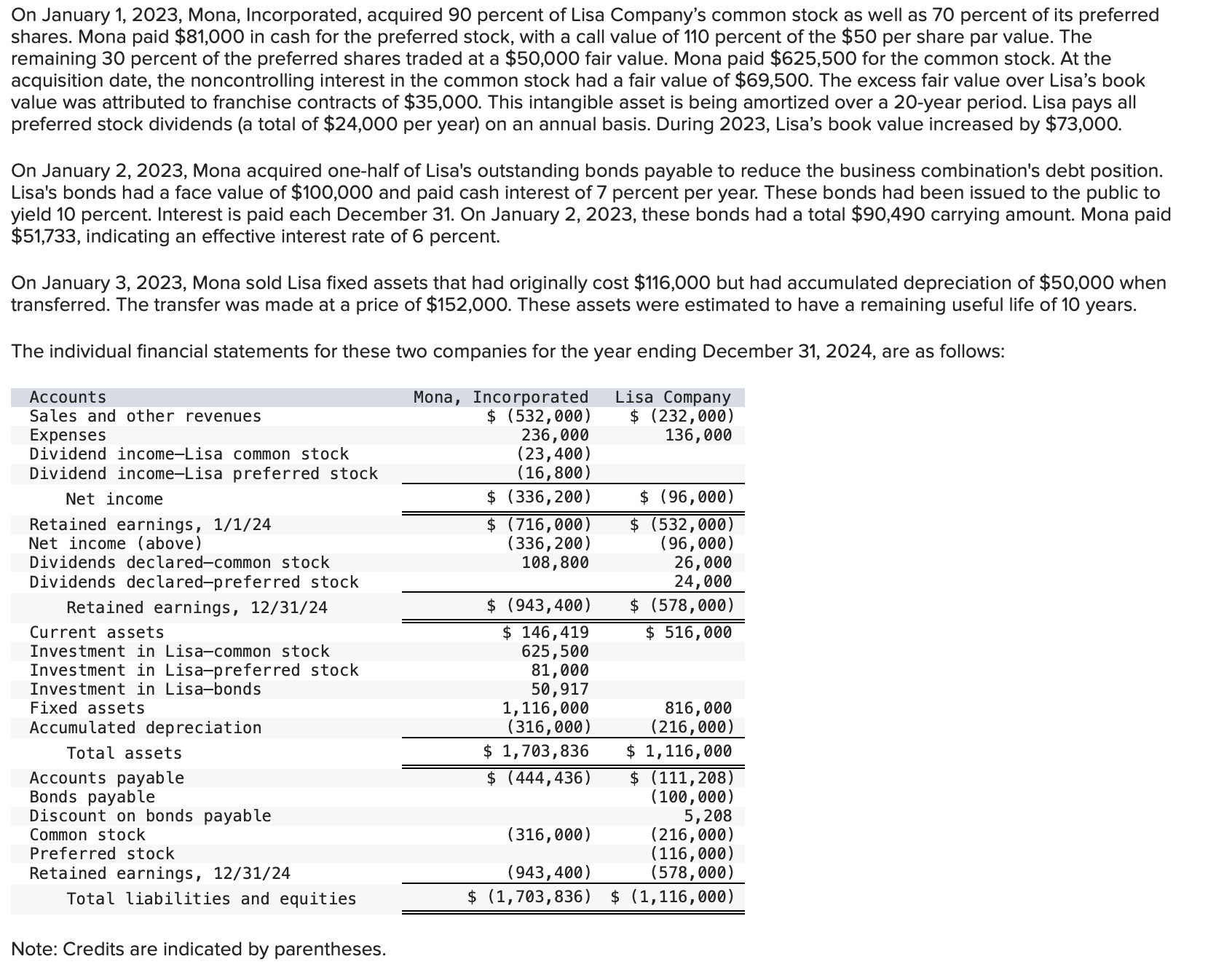 On January 1 , 2 0 2 3 , Mona, Incorporated,