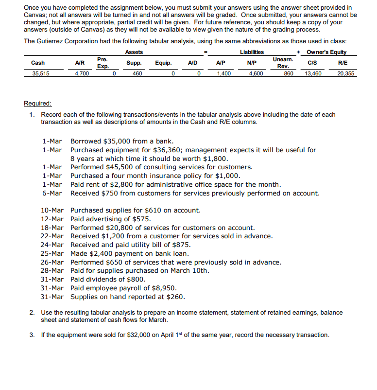 Once you have completed the assignment below, you