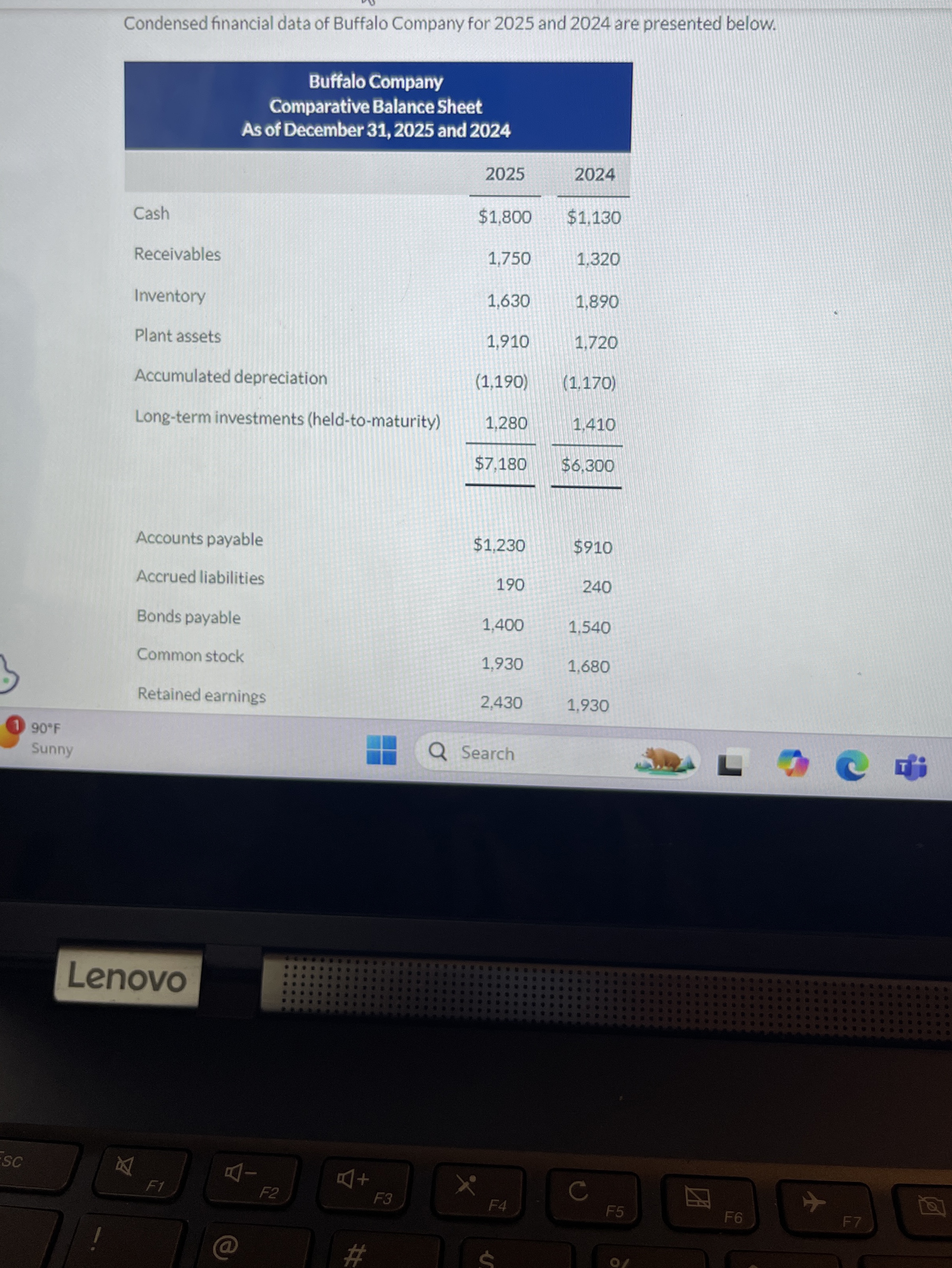 Condensed financial data of Buffalo Company for 2