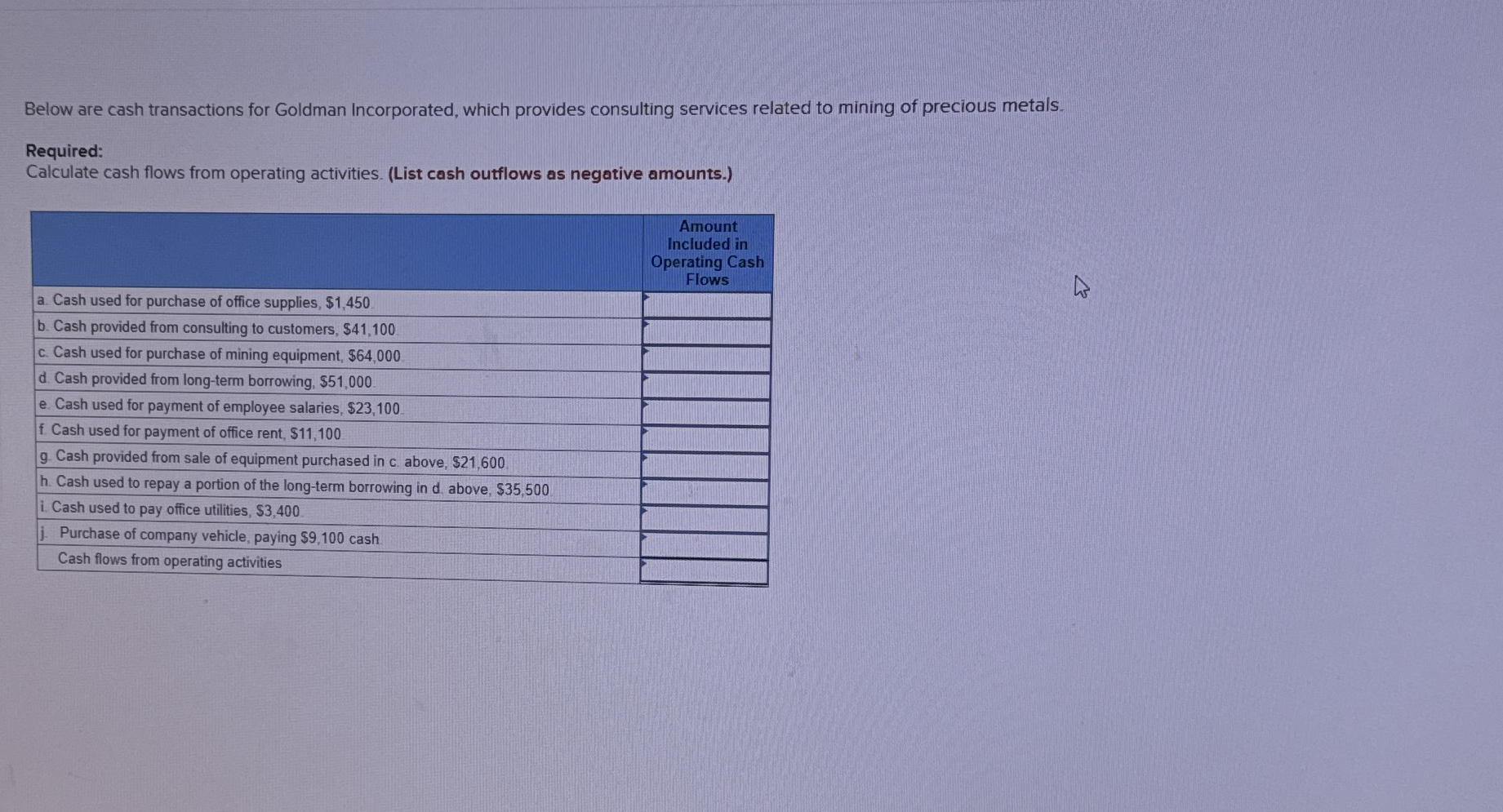 Below are cash transactions for Goldman
