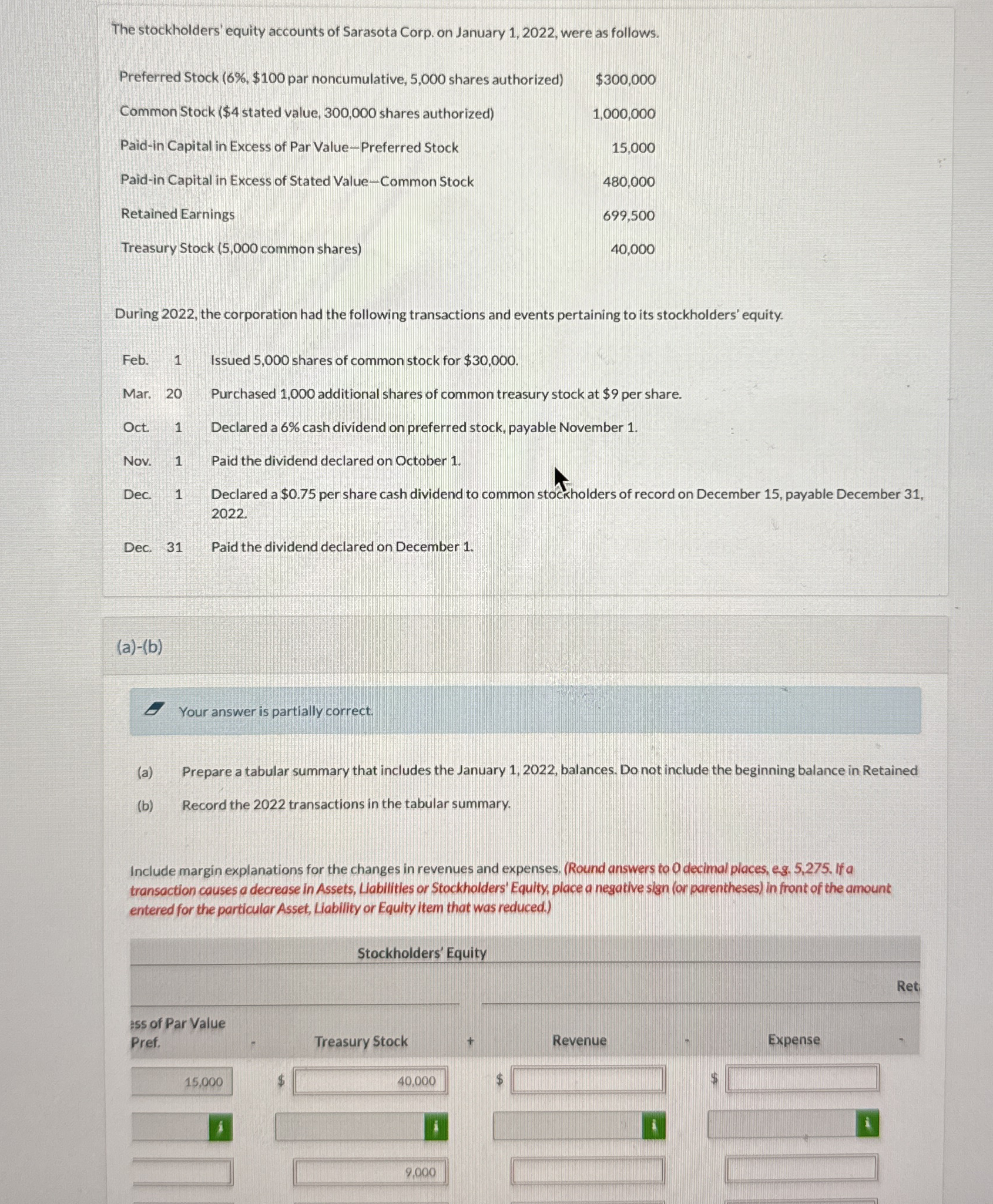 The stockholders' equity accounts of Sarasota