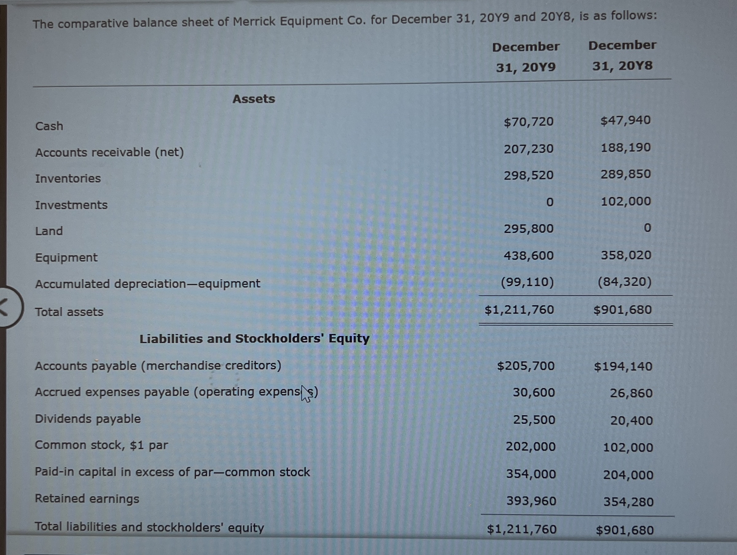 whata the depreciation The comparative balance