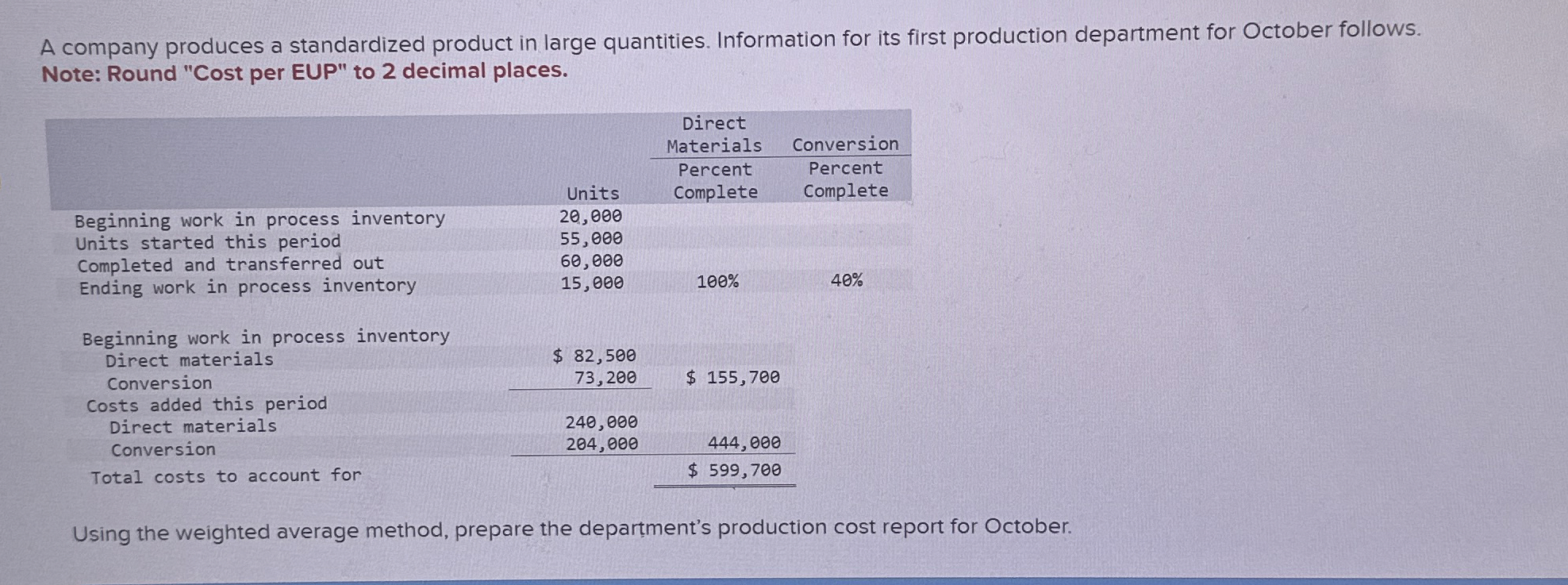 A company produces a standardized product in
