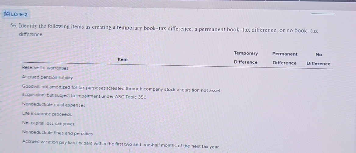 Identify the following items as creating a