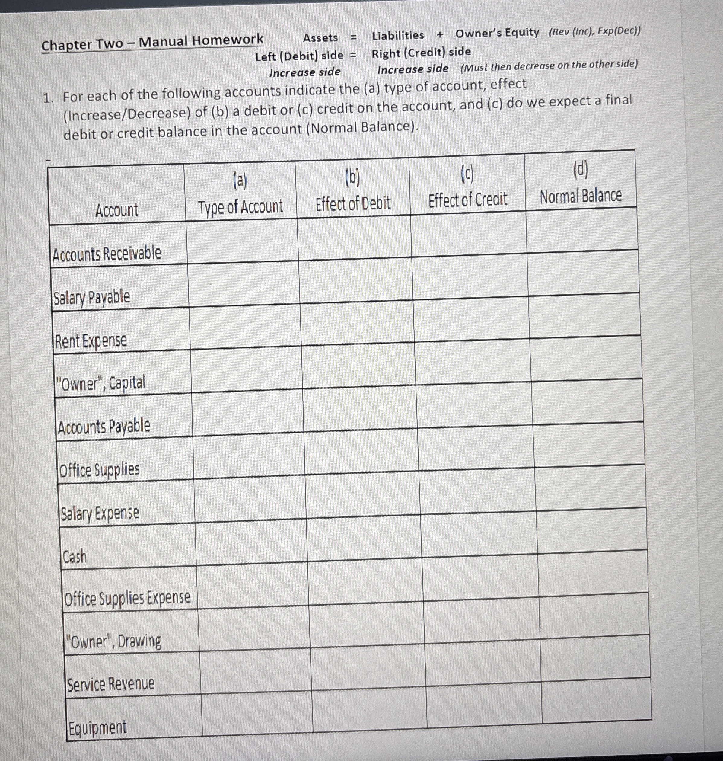 Chapter Two - Manual Homework Assets =