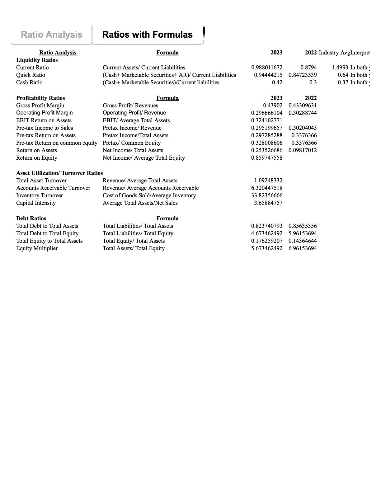 Please write the industry averages and the