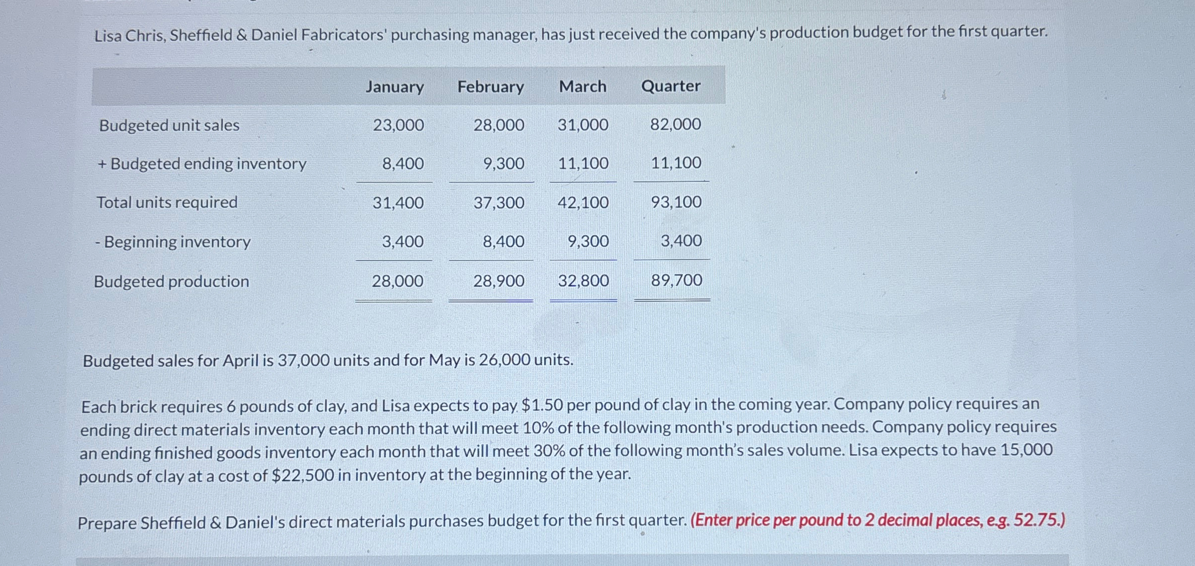 Lisa Chris, Sheffield & Daniel Fabricators'