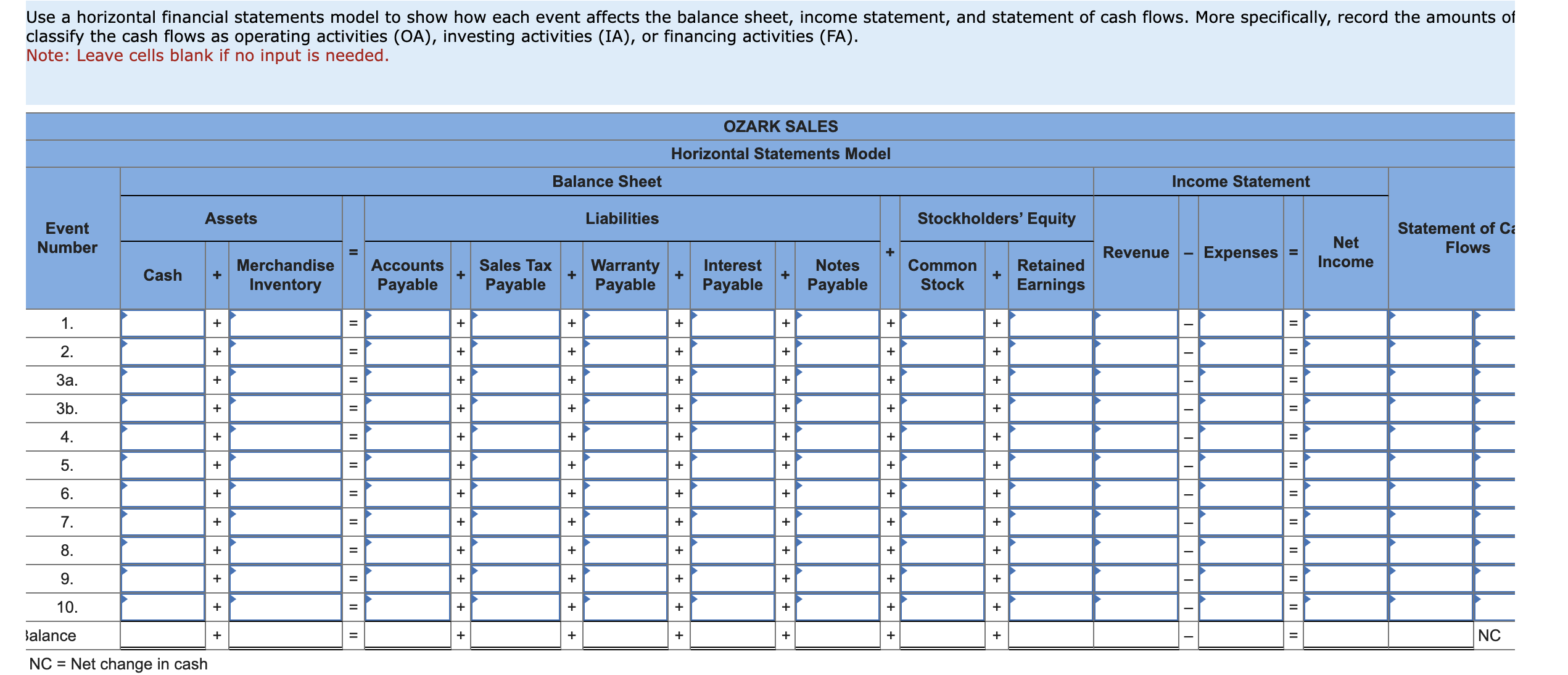 The following transactions apply to Ozark Sales