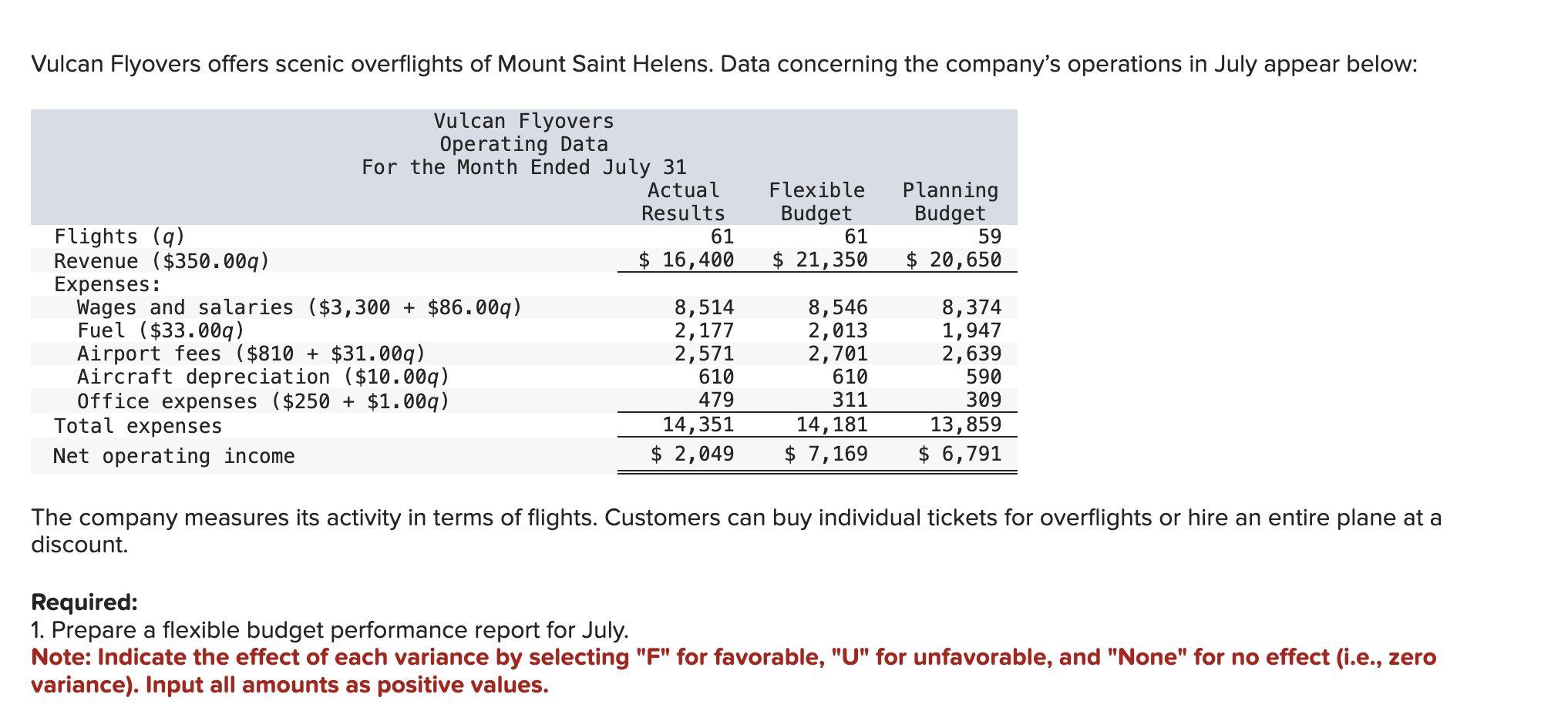 Vulcan Flyovers offers scenic overflights of