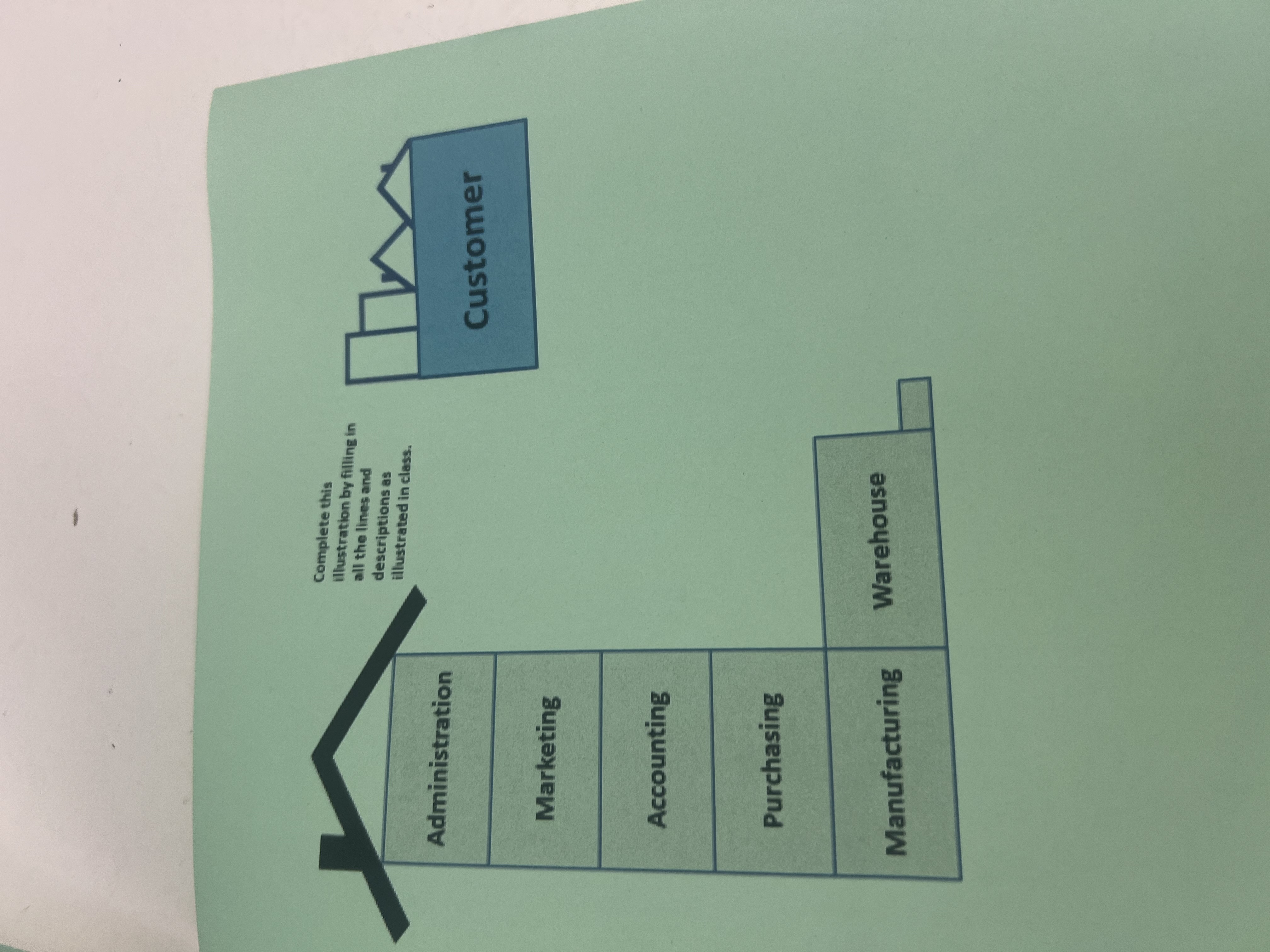 Complete this Supply chart
