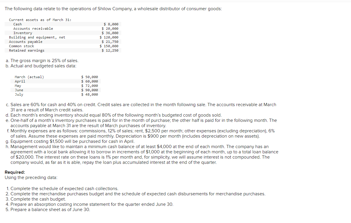 The following data relate to the operations of
