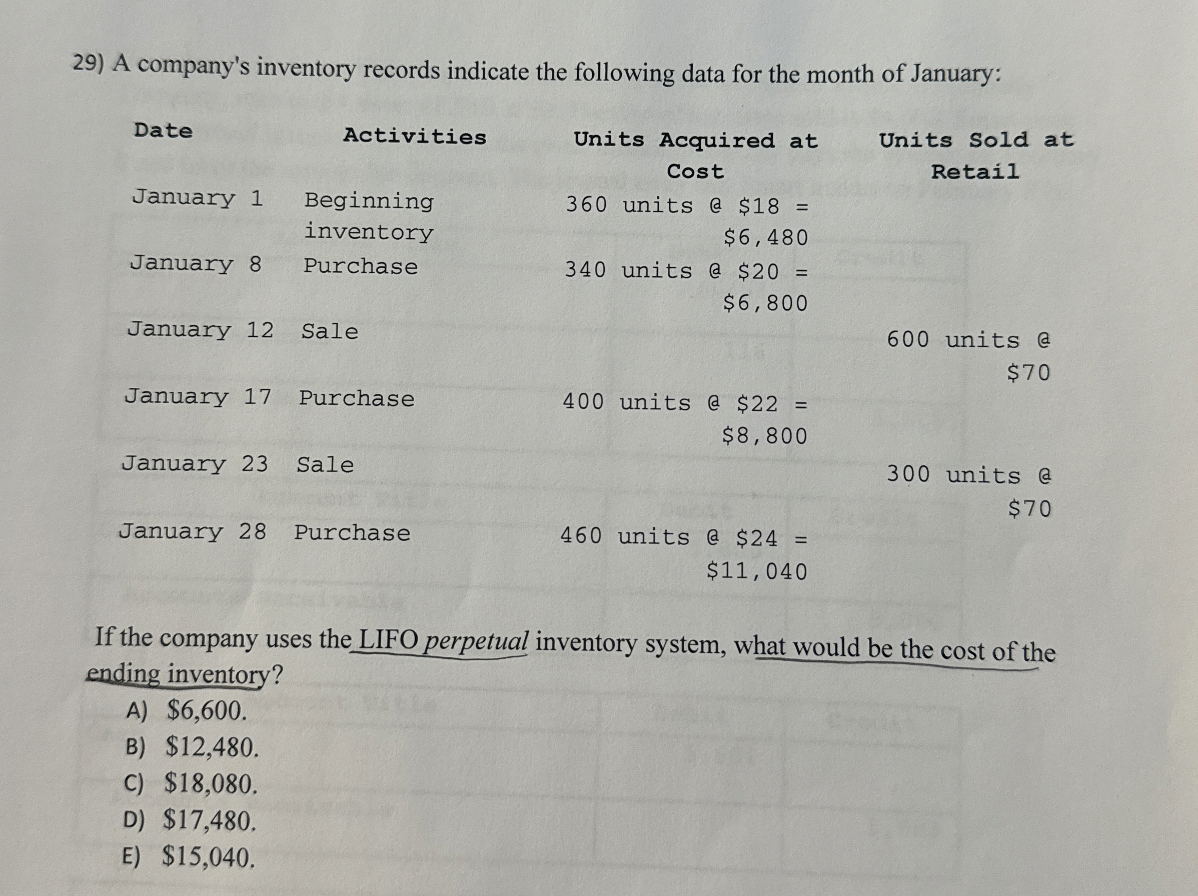 A company's inventory records indicate the