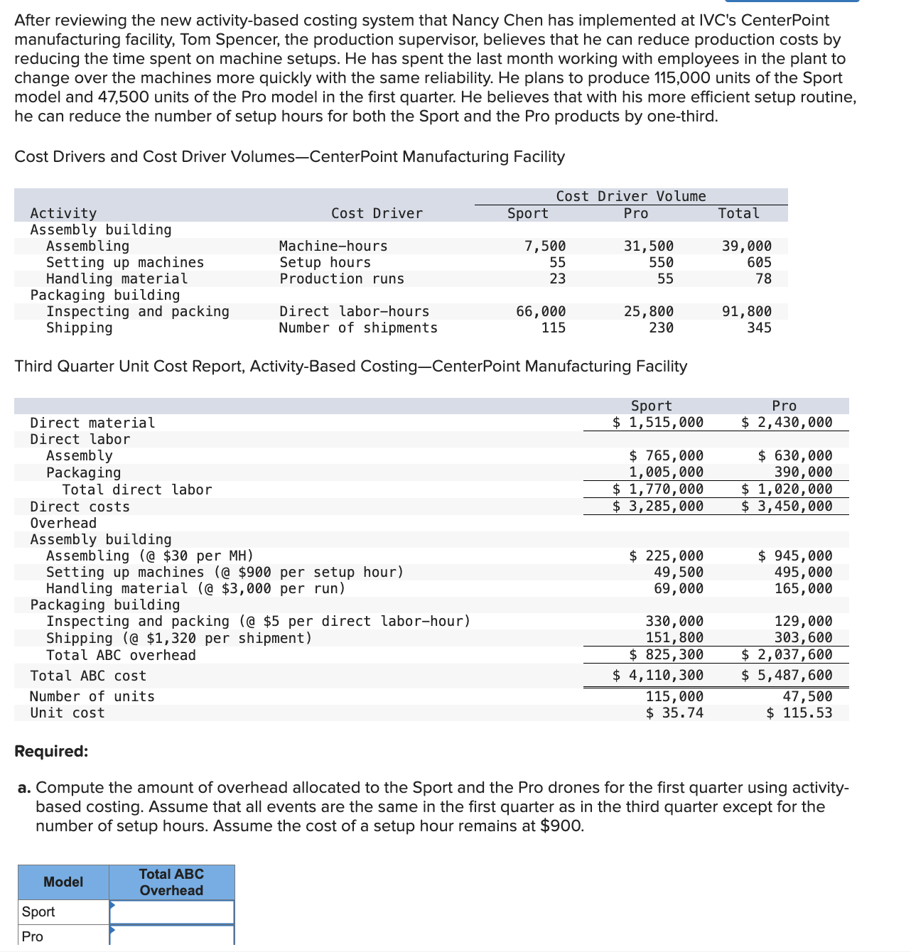 After reviewing the new activity - based costing