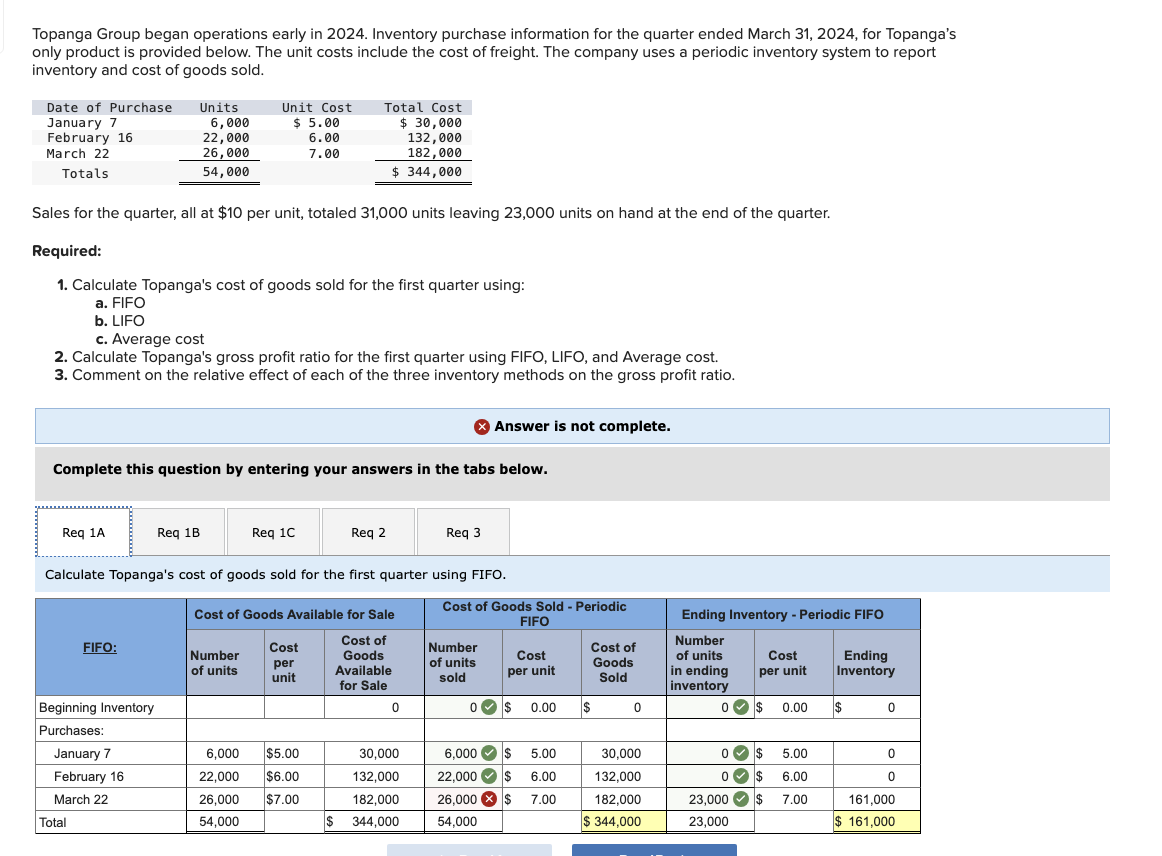Topanga Group began operations early in 2 0 2 4 .