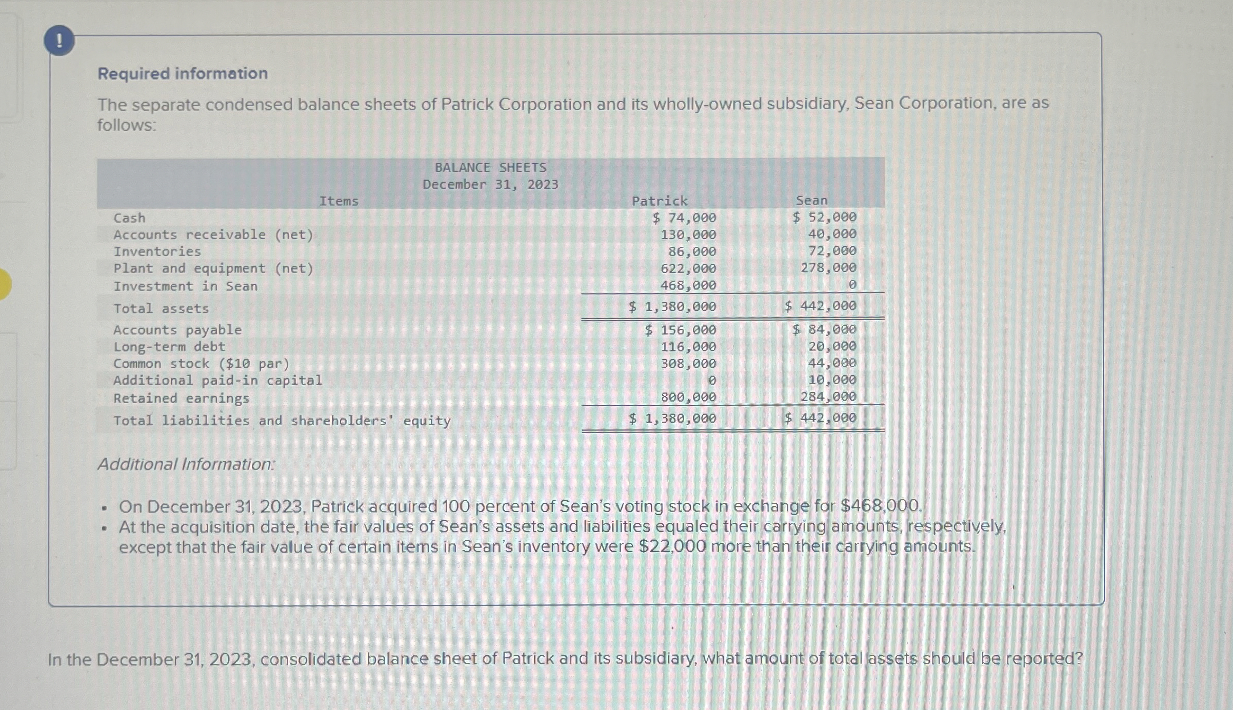 Required information The separate condensed