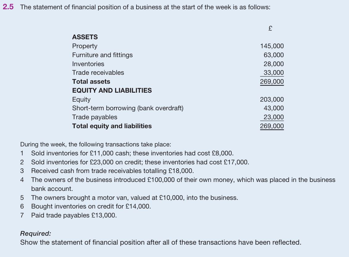 2 . 5 The statement o f financial position o f a