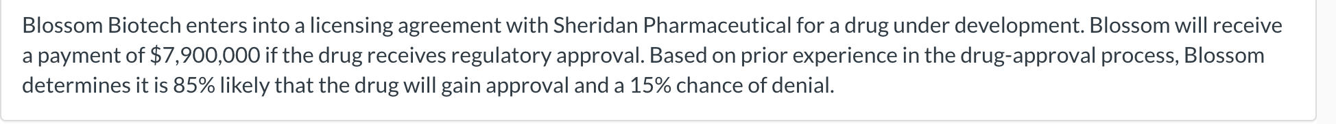 Blossom Biotech enters into a licensing agreement