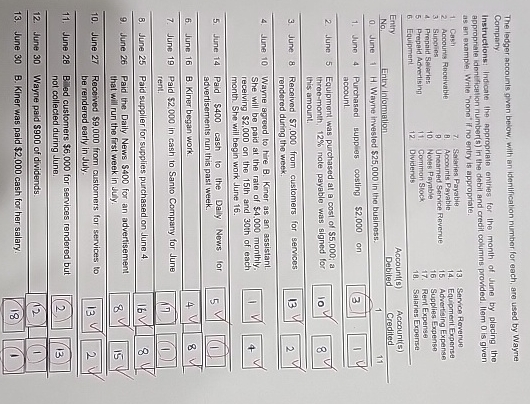 The ledger accounts givan below, with an