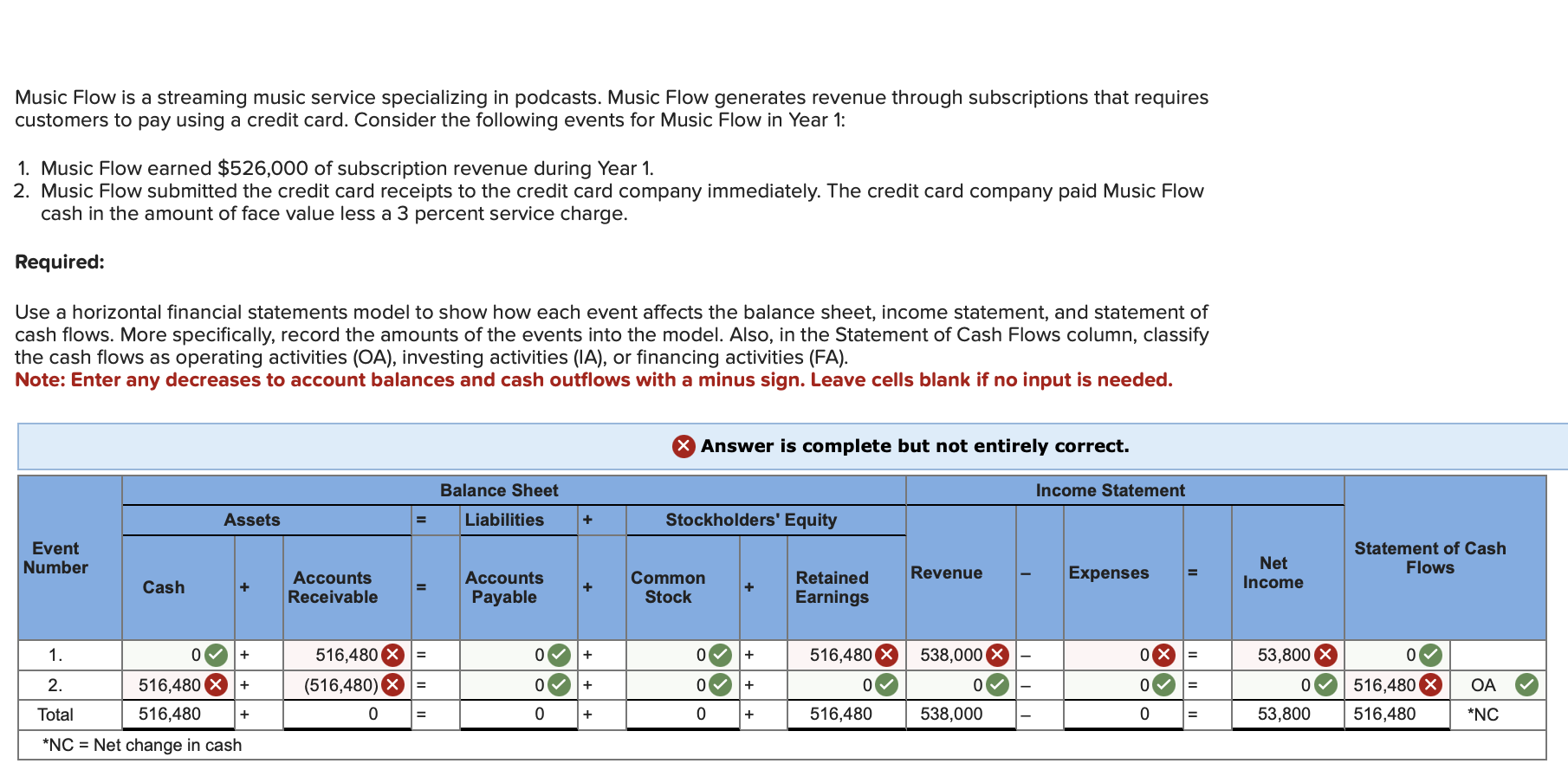 Music Flow is a streaming music service