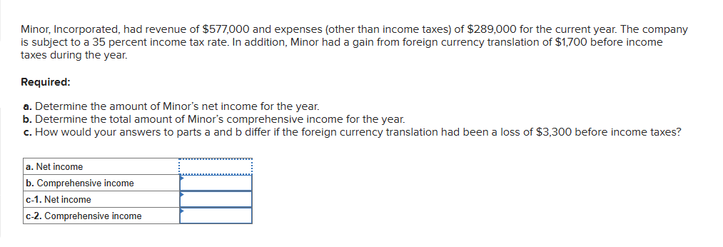 Minor, Incorporated, had revenue of $ 5 7 7 , 0 0