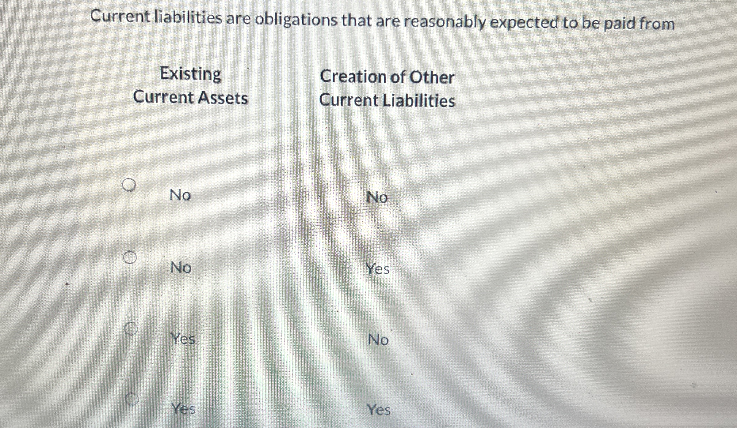 Current liabilities are obligations that are