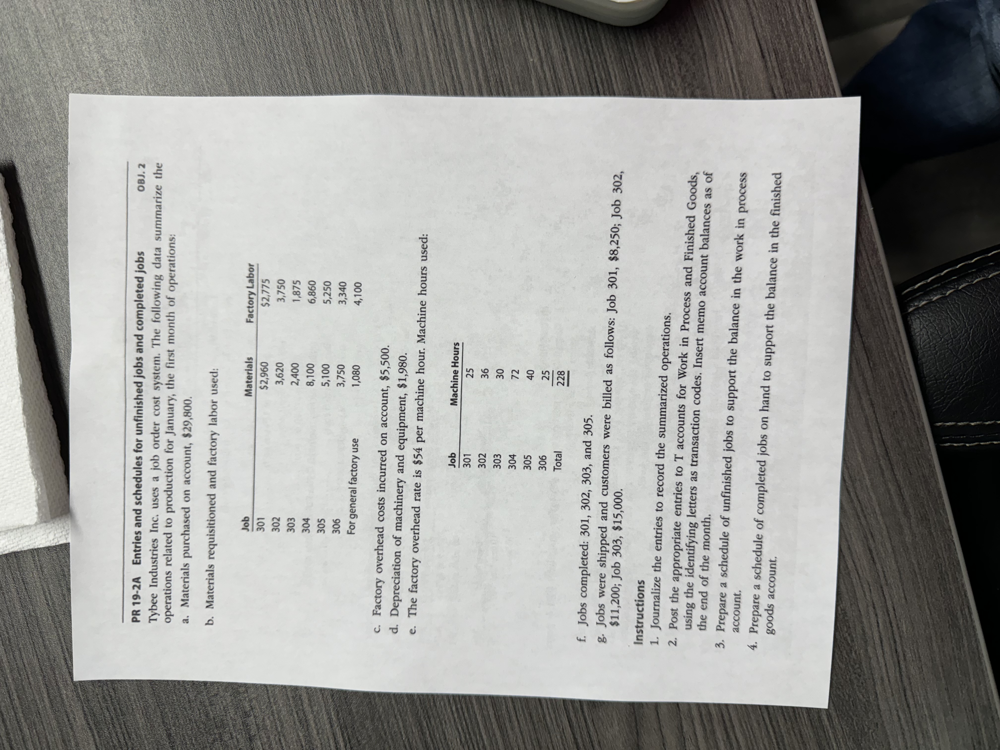 PR 1 9 - 2 A PR 1 9 - 2 A Entries and schedules