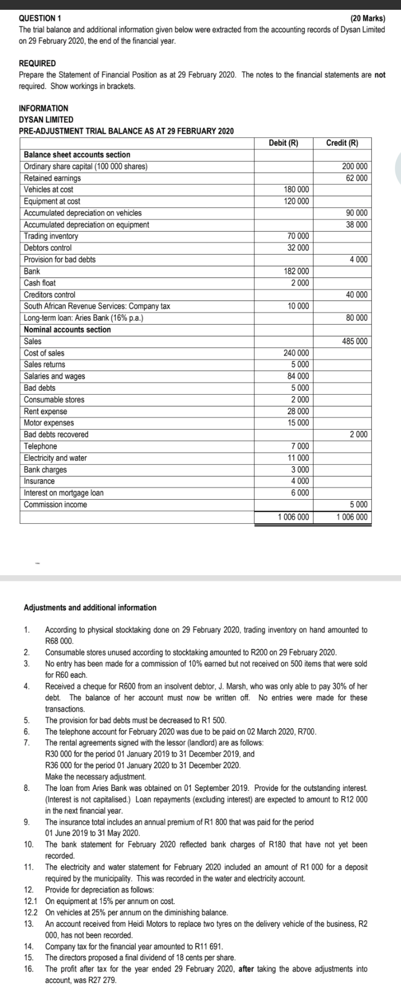 QUESTION 1 ( 2 0 Marks ) The trial balance and