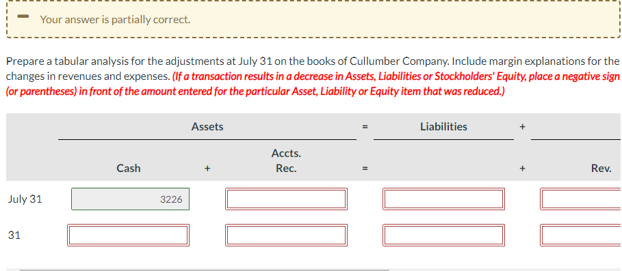 Your answer is partially correct. Prepare a