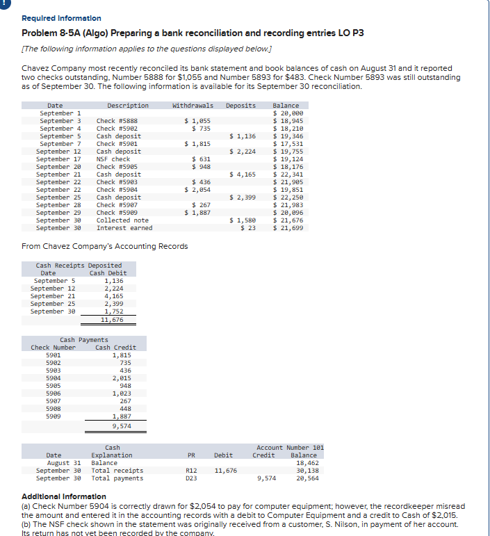 Problem 8 - 5 A ( Algo ) Preparing a bank