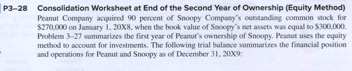 P 3 - 2 8 Consolidation Worksheet a t End o f the