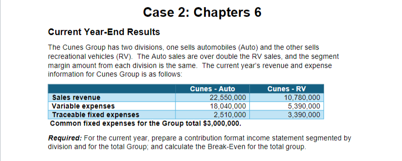 Case 2 : Chapters 6 Current Year - End Results