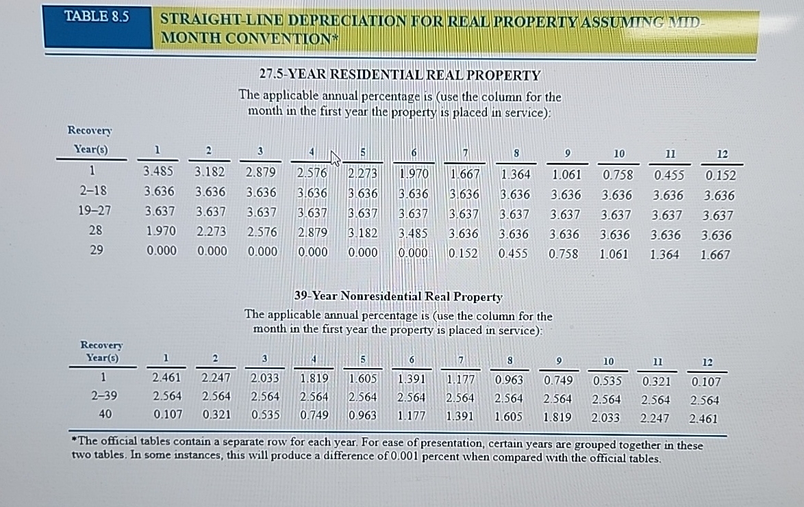 Problem 8 - 6 ( Algorithmic ) Modified