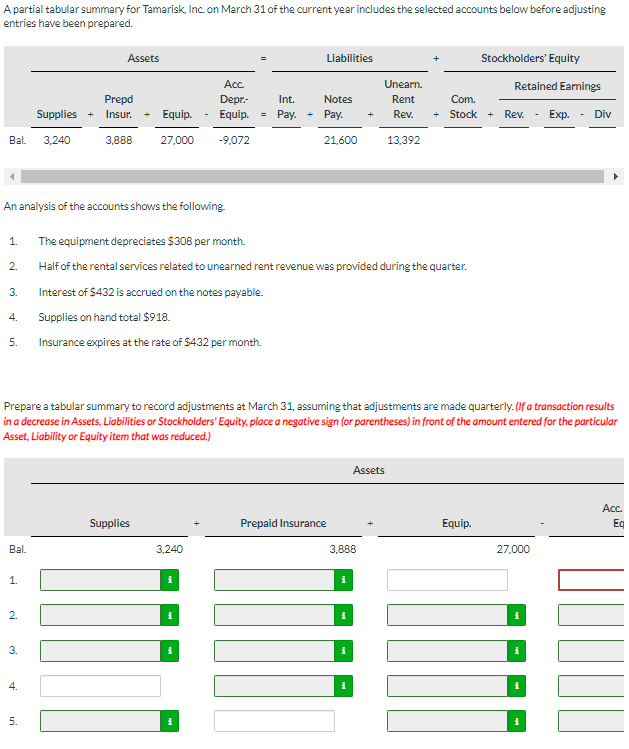 A partial tabular summary for Tamarisk, Inc. on